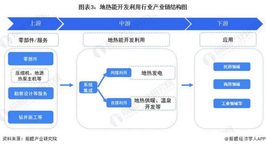 2024年中國地熱能開發利用行業全景圖譜-地大熱能