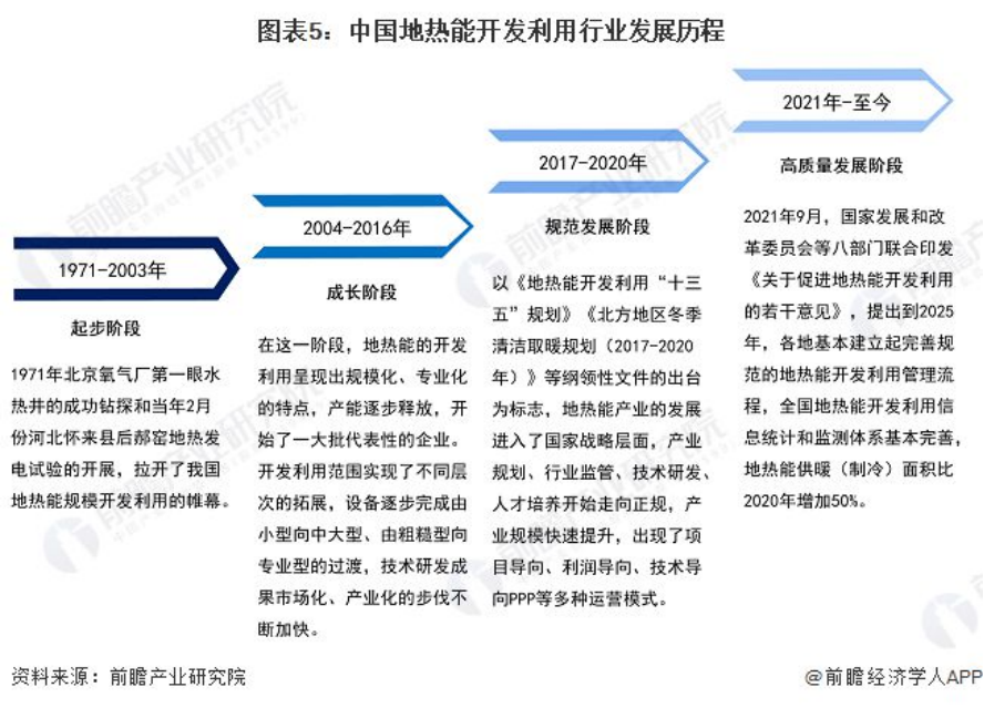 2024年中國地熱能開發利用行業全景圖譜-地大熱能